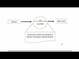 Data Dictionary and Process Specification