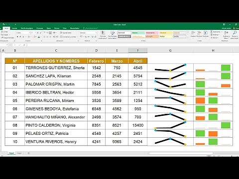 Gráficos dentro de una celda en Excel (Minigráficos)