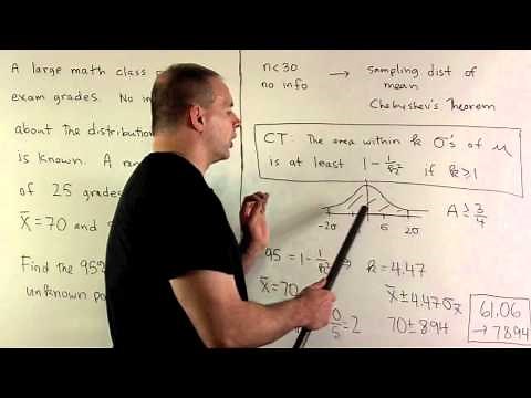 Example of Confidence Interval 4: Chebyshev's Theorem
