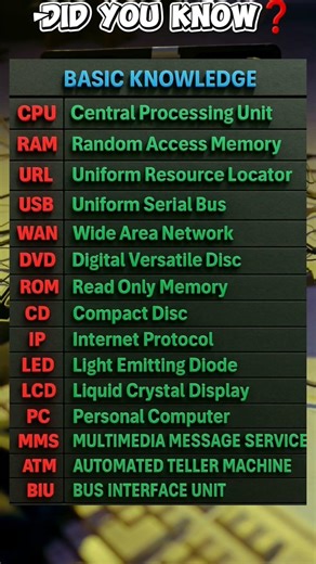 IT Basic Knowledge. #techsimplified