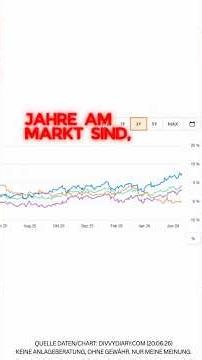Which ETF pays the most AND still grows?