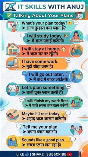 Learn English with IT SKILLS WITH ANUJ #learnenglish #studyenglish #englishteacher #englishfun #ssc