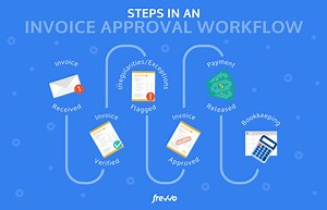 Process Approval Software