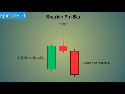 Bearish Pin Bar|| Ep -10 || Impotance of Pin Bar|| Poll trade|| Stockmarket ||