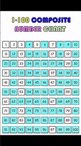 1 to 100 Composite Numbers