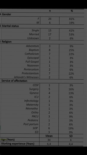 Statistique pour mémoire/thèse sur TikTok