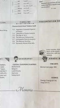 Classical conversations cycle 2 Week 18