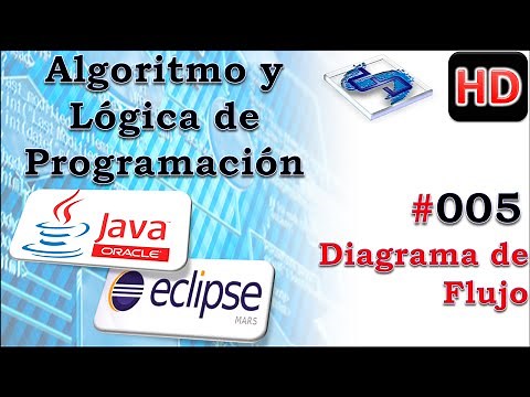 Algoritmo y Lógica de Programación Java Eclipse - 005 Diagrama de flujo