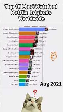 Top 15 Most Watched Netflix Originals Worldwide