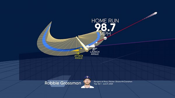 Robbie Grossman's home run through bat tracking data
