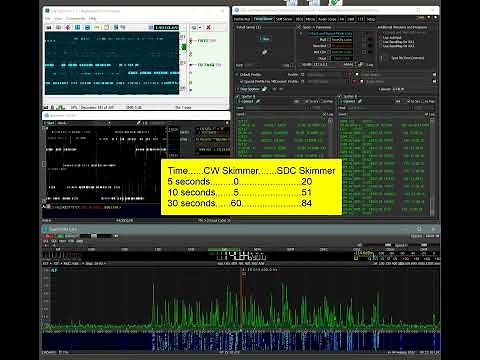 SDC Skimmer vs CW Skimmer
