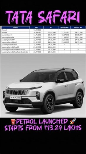 Tata Safari Petrol 2026 Launch: Powerful 1.5L Hyperion Engine & Premium Features #safari #tatasafari