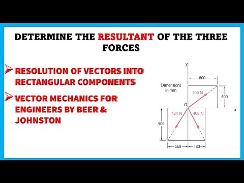 How to find the resultant of three forces | Vector Mechanics | Engineers Academy
