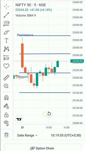 Mobile Trading: The Ultimate Beginner's Guide