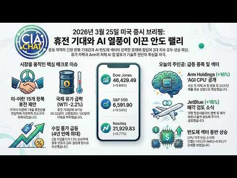 A rally led by ceasefire expectations and the AI ​​supercycle! Google's new technology and memory...