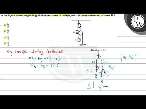 In the figure shown neglecting friction and mass of pulleys, what is the acceleration of mass \\(...
