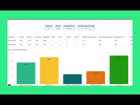 Easily Simulate Shipping Costs & Adapt to Final-Mile Disruptions with Shippo’s API