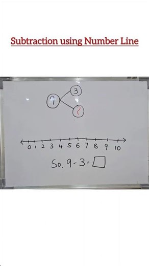 Subtraction using Number Line