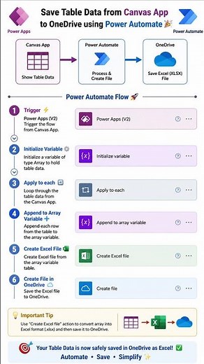 Save Power Apps Data to OneDrive⚡ | Power Automate Trick 💡