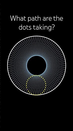 How are the dots moving?