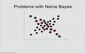 Example where Naive Bayes Fails