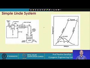 Lecture 78: Tutorial on refrigeration and liquefaction - V