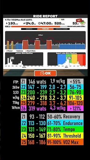 Zwift Cycling Workout Short 3.07.2026 zs #zwift #cycling #indoor #trainer #roadbike #mtb #cardio