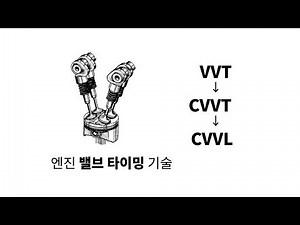 VVT, CVVT, CVVL 정리 (Continuously Variable Valve Timing Lift)