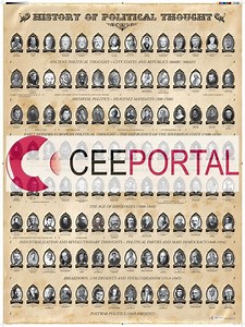 History of political thought - Alchetron, the free social encyclopedia