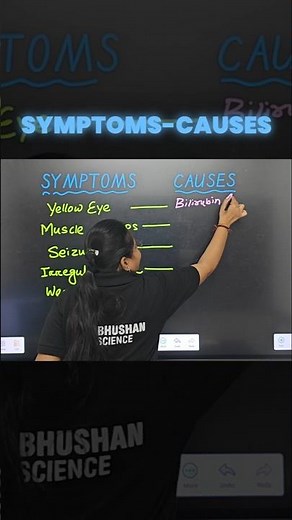 Can you identify these Diseases?🩺 Medical Signs & Symptoms Quiz #bscnursing #medical #shorts #viral