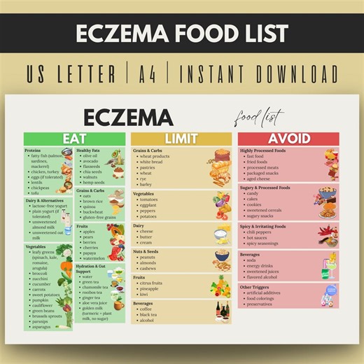 Eczema Food List Eat Limit Avoid, Anti Inflammatory Diet, Eczema Diet Chart, Eczema Trigger Foods, Sensitive Skin Diet, Eczema Food Chart - Etsy Australia