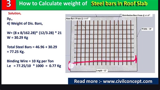 116K views · 1.8K reactions | Calculate Quantity of Rebar in Slab #socialmedia #tvshow #civilconcept #civilengineering | Civil Concept | Facebook