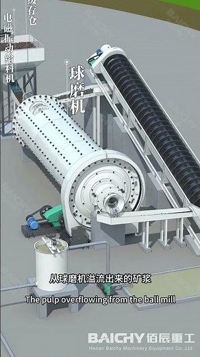 Ball Mill Copper Ore Flotation Process
