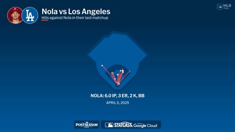 Nola named Game 3 starter for Phils, with Ranger ready behind him