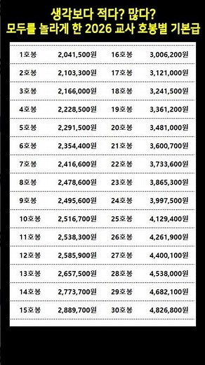 생각보다 적다? 많다? 모두를 놀라게 한 2026 교사 호봉별 기본급 #2026교사호봉 #교사월급