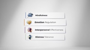 Therapists worldwide trust this DBT skills training to build confidence and gain practical strategies clients can use right away. Learn directly from Dr. Marsha Linehan, the founder of Dialectical Behavior Therapy, and gain trusted guidance on how to teach and use DBT skills in your work. You’ll build a clear foundation in the four core skills modules: Mindfulness, Emotion Regulation, Interpersonal Effectiveness, and Distress Tolerance. You will get: ◆ Therapy demonstrations showing DBT skills i