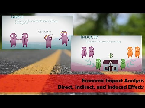 Economic Impact Analysis - Direct, Indirect, and Induced Effects