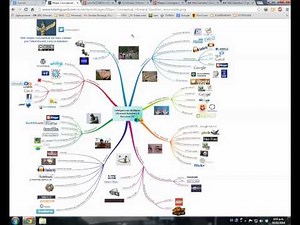 Freemind español