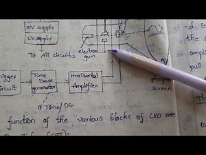 block diagram of cro