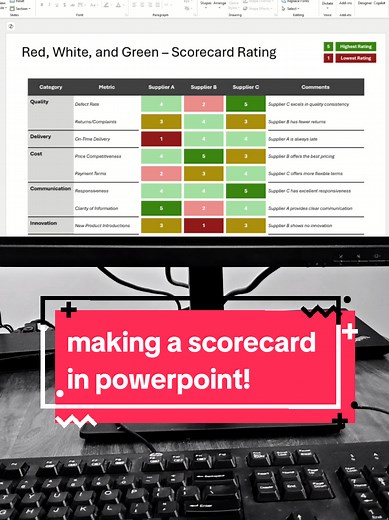 Creating Effective Scorecards in PowerPoint
