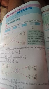 Equivalent Fractions and How to Make Equivalent FractionsExpla... | Filo