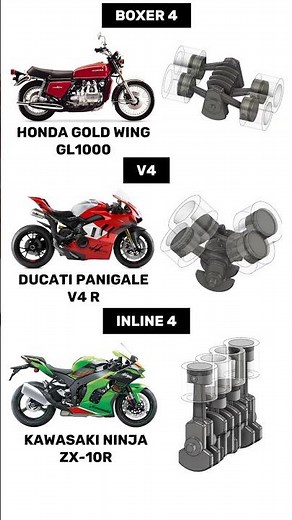 Boxer 4 vs V4 vs Inline 4 Engine Animations & Sounds | #motorcycle #engine #exhaustsound