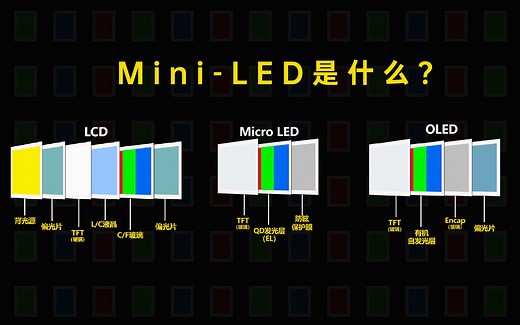 Mini-LED是什么？与OLED、LCD有什么区别？