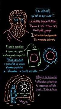 What is Truth according to Plato? #philosophy
