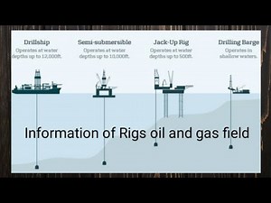 #Types of rigs,#offshore,#onshore,#jackup,#semisubmersible