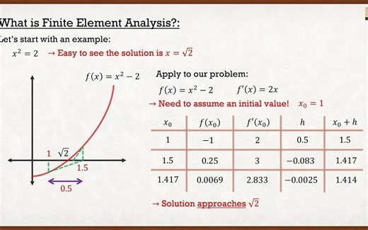 1. Intro to the Finite Element Method Lecture 1 _ Introduction & Linear Algebra