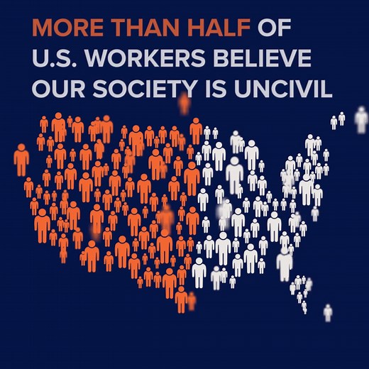 The SHRM Civility Index reveals key insights on the state of Civility in workplaces across the U.S. | SHRM