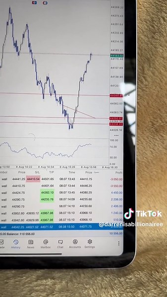 Entry model easy as 1,2,3 dm me #trading #daytrader #entry #forex #tradingforex