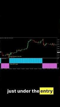 Stochastic Cross Reversal Forex Trading Strategy