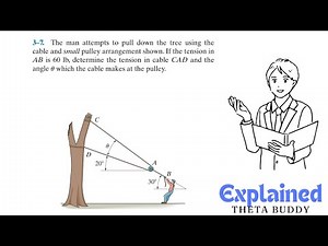 Statics 3.7 - The man attempts to pull down the tree. Determine the tension in cable CAD and angle